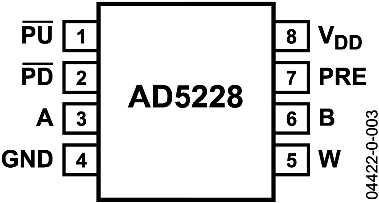 AD5228