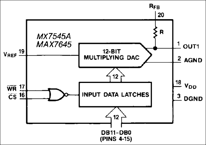 MX7545A