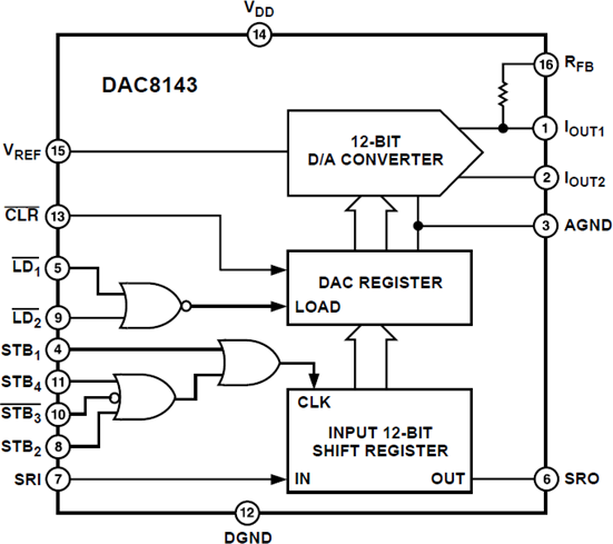 DAC8143
