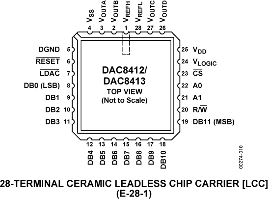 DAC8412