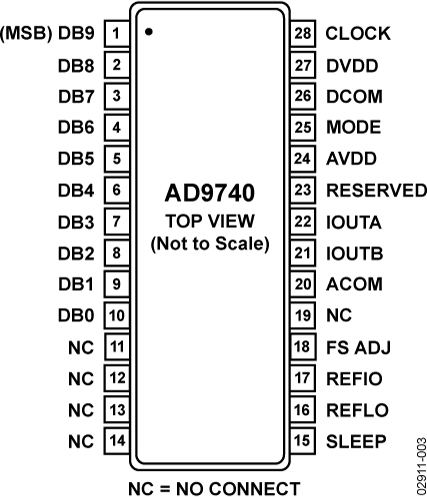 AD9740