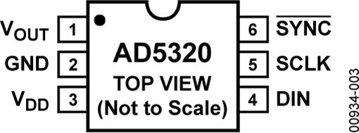AD5320