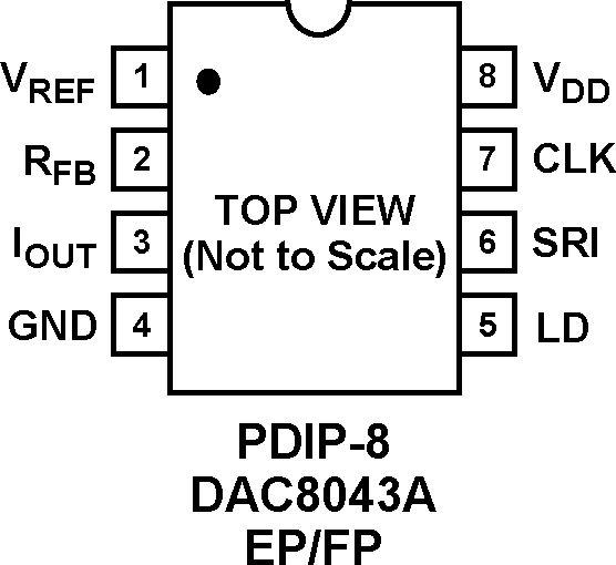 DAC8043A