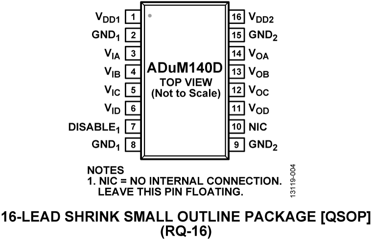ADUM140D
