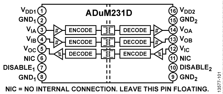 ADUM231D