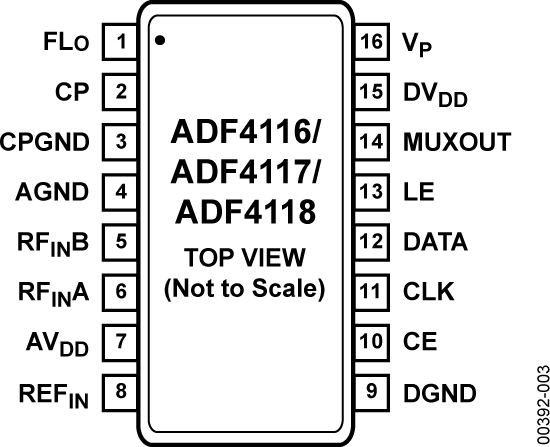 ADF4117