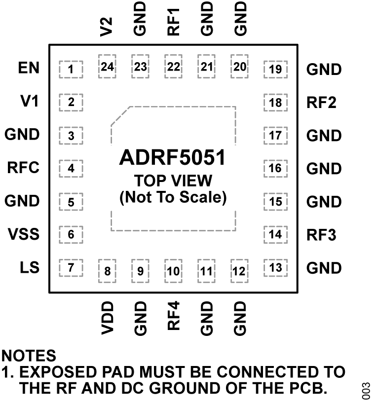 ADRF5051
