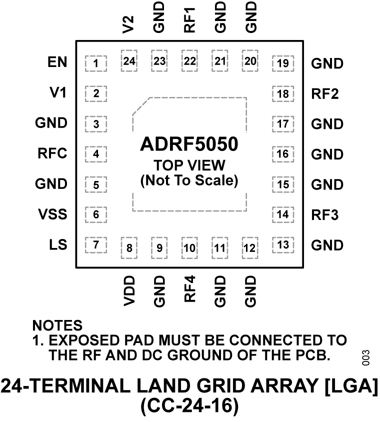 ADRF5050