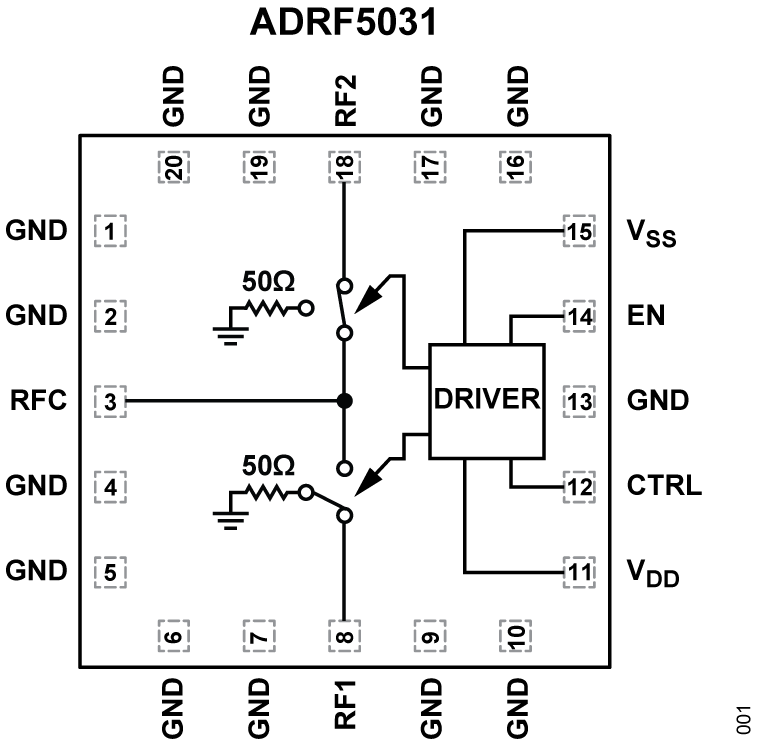 ADRF5031