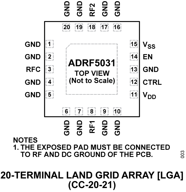 ADRF5031