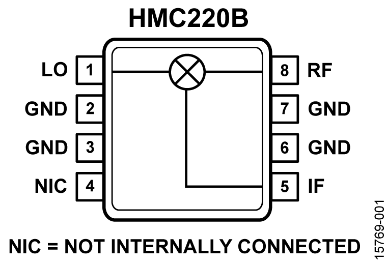 HMC220B