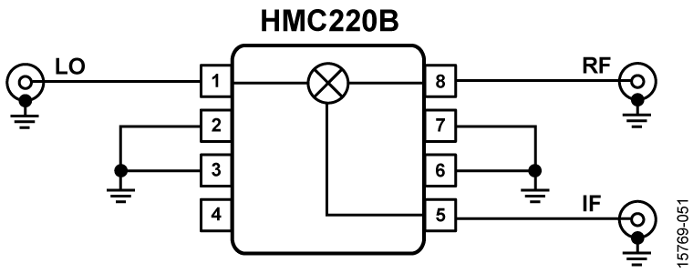HMC220B