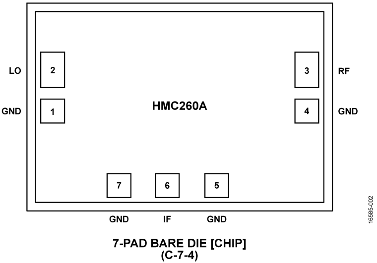 HMC260A-DIE