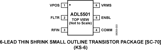 ADL5501