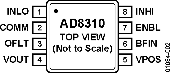 AD8310