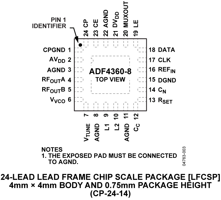 ADF4360-8