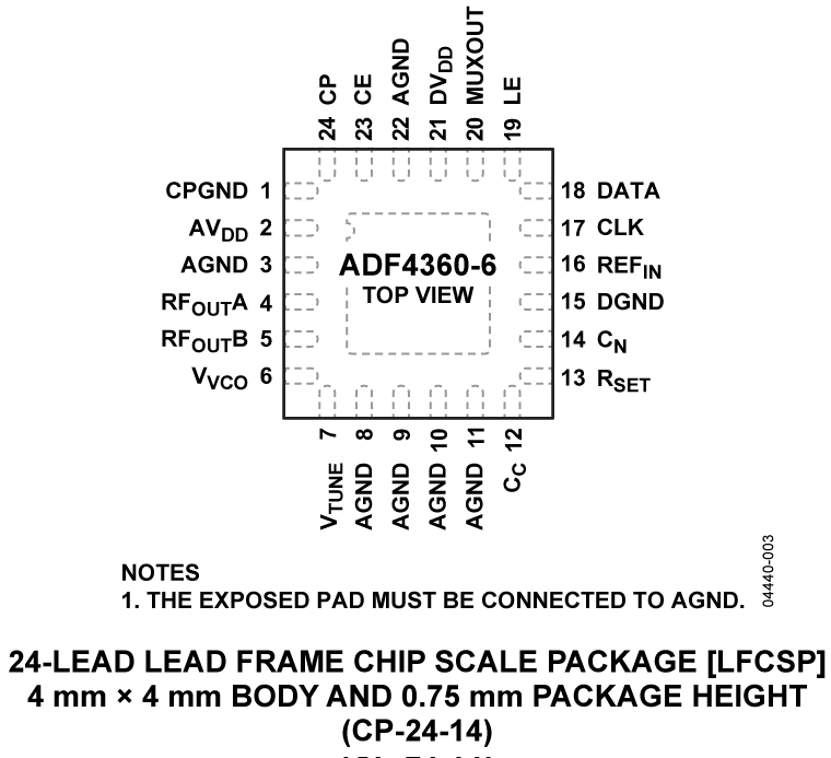 ADF4360-6