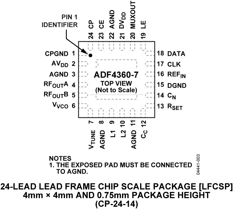 ADF4360-7