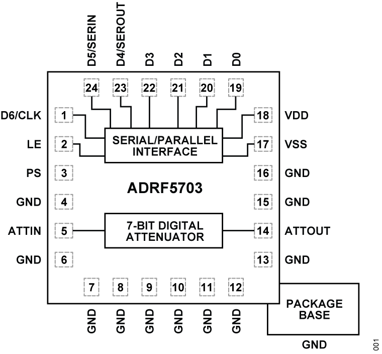 ADRF5703