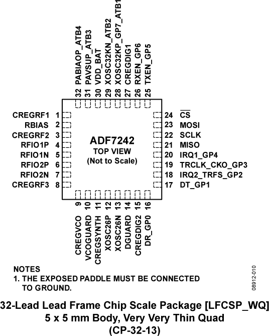 ADF7242