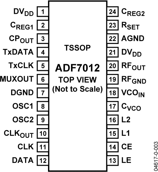 ADF7012