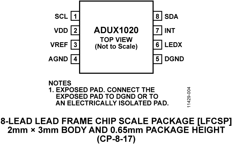 ADUX1020