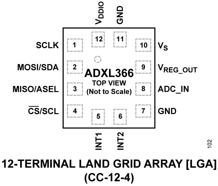 ADXL366