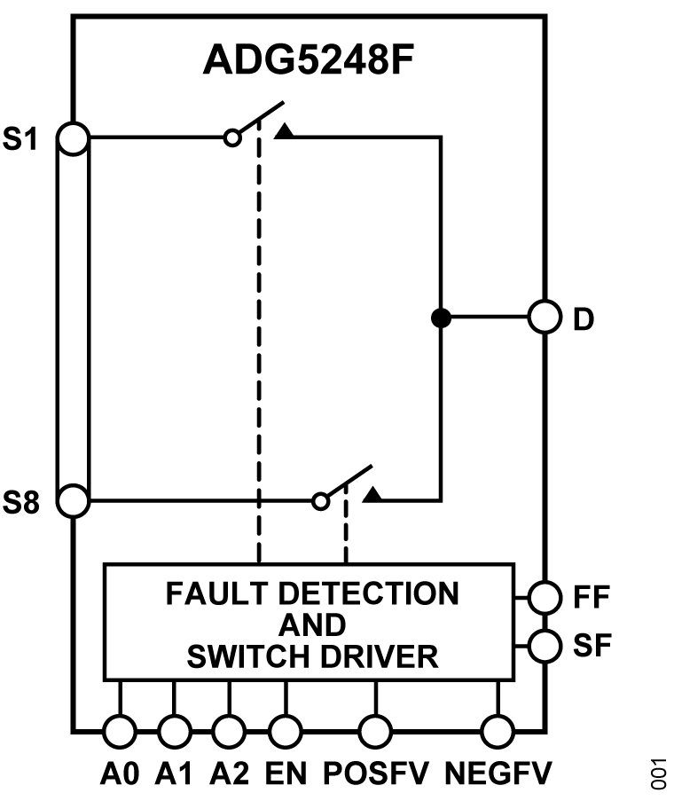 ADG5248F