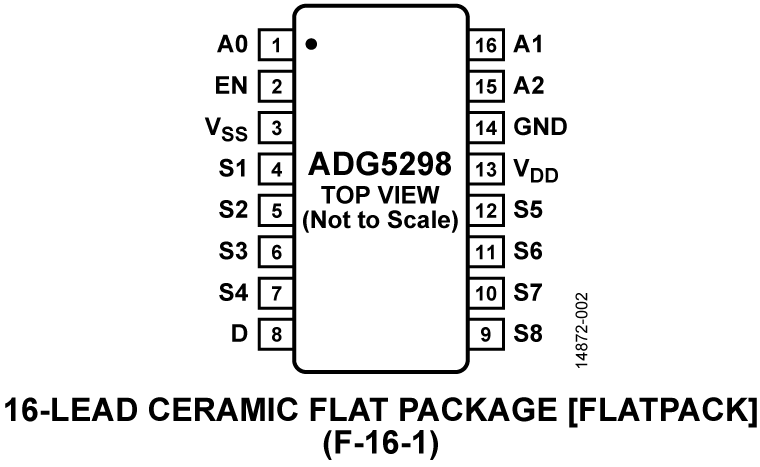 ADG5298