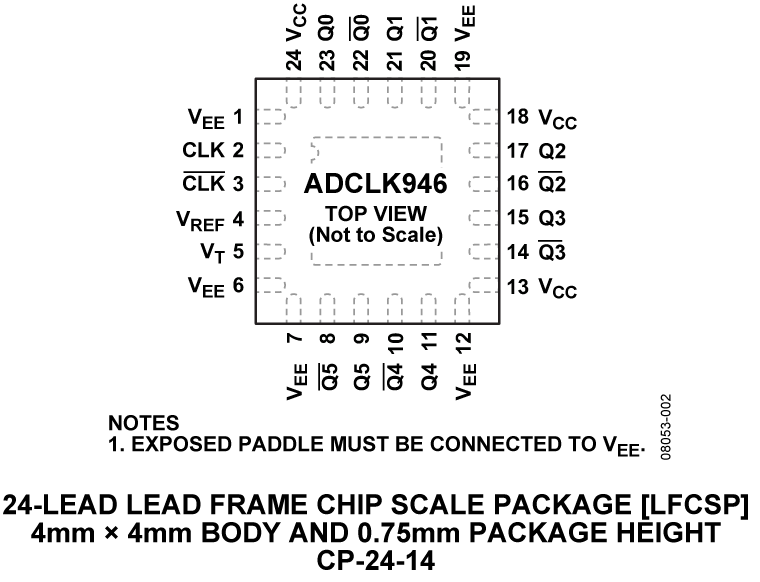 ADCLK946