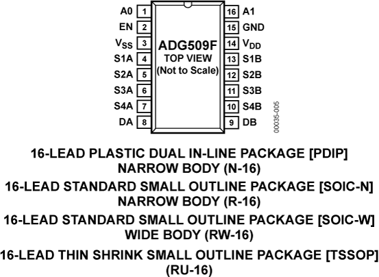 ADG509F