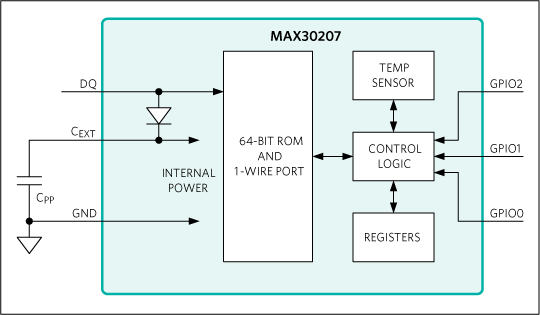 MAX30207