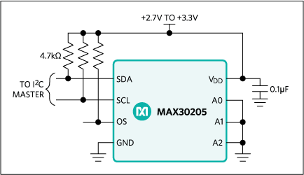 MAX30205
