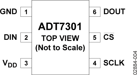 ADT7301