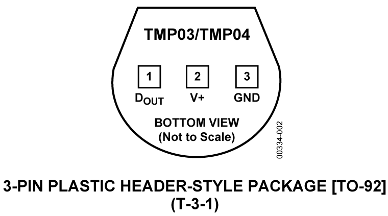 TMP03