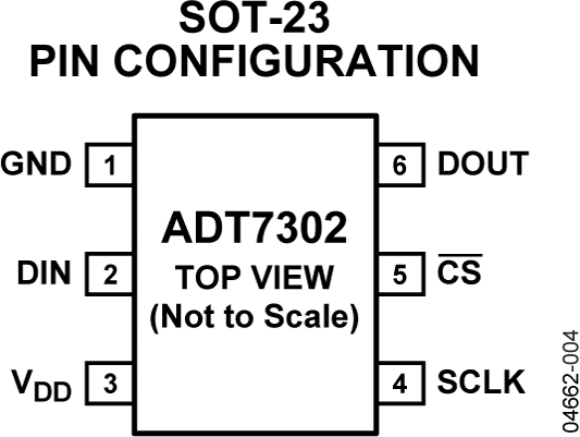 ADT7302