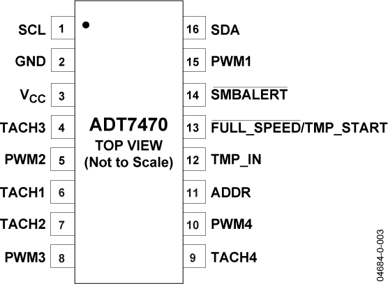 ADT7470