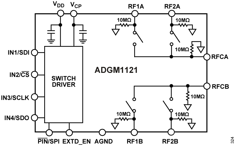 ADGM1121