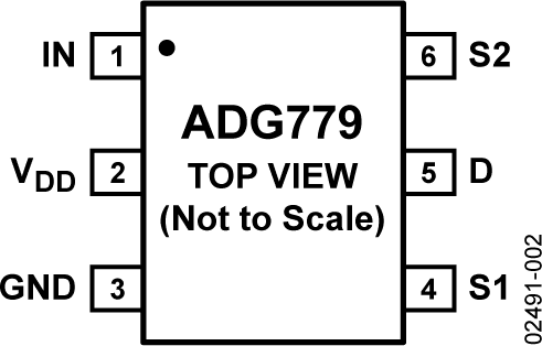 ADG779