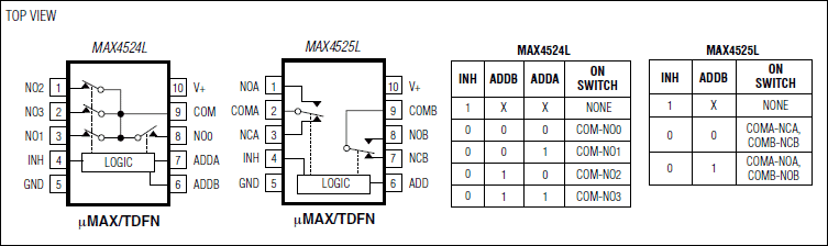 MAX4524L