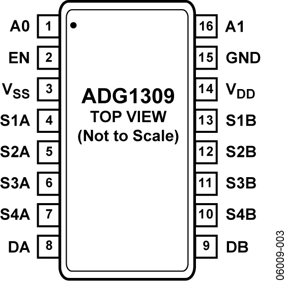 ADG1309