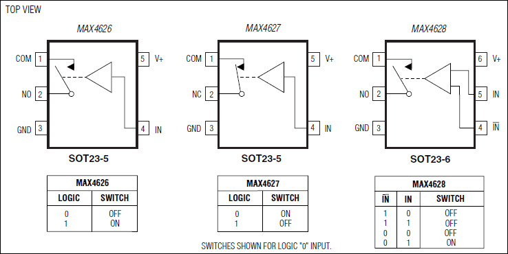 Analog Devices MAX4627 Product Info MAX4627 image