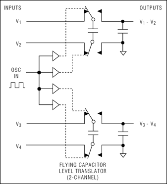 Analog Devices MAX394 Product Info MAX394 image