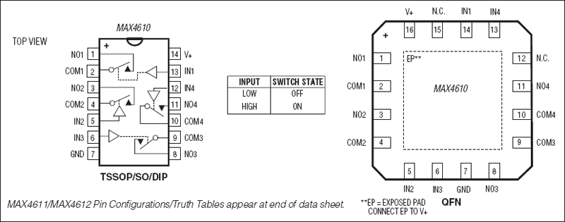 Analog Devices MAX4611 Product Info MAX4611 image