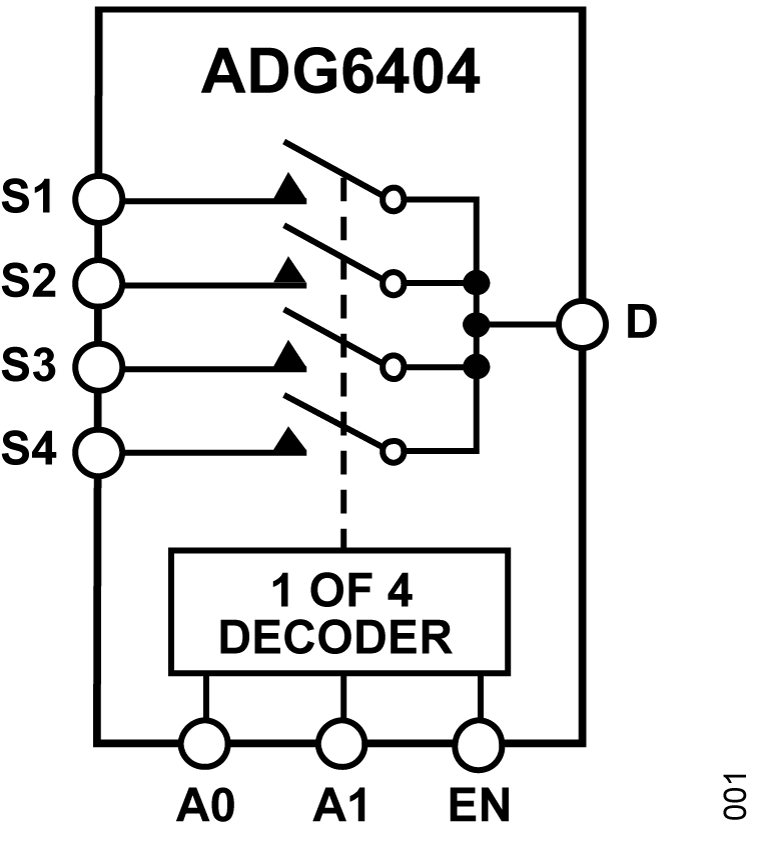 Analog Devices ADG6404 Product Info ADG6404 image
