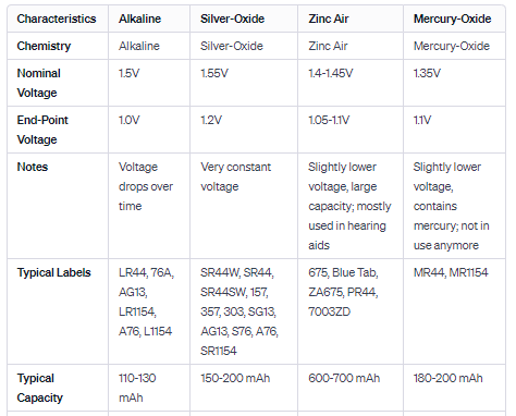 LR44 battery equivalents A76 AG13 357 cross reference chart