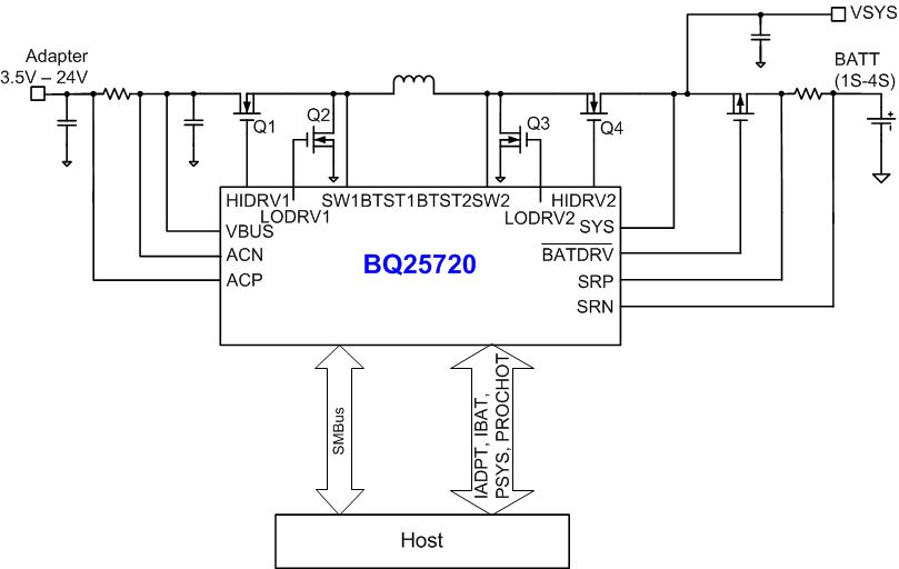 BQ25720