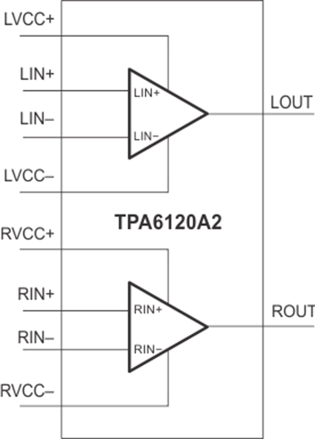 TPA6120A2
