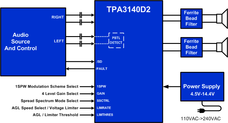 TPA3140D2