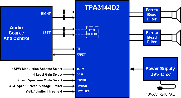 TPA3144D2